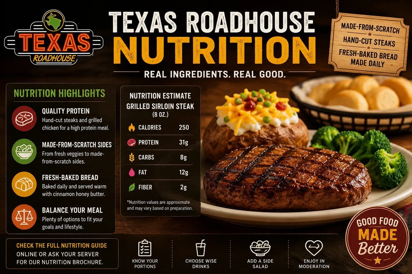 Texas Roadhouse Nutrition & Calories 2026: Every Menu Item Listed